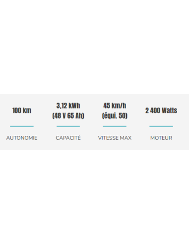 scooter électrique E-stock air